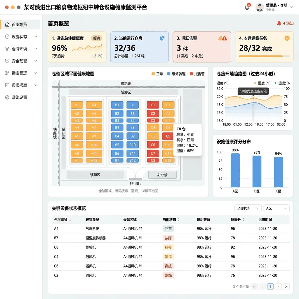 某对俄进出口粮食物流枢纽中转仓设施健康监测平台系统界面