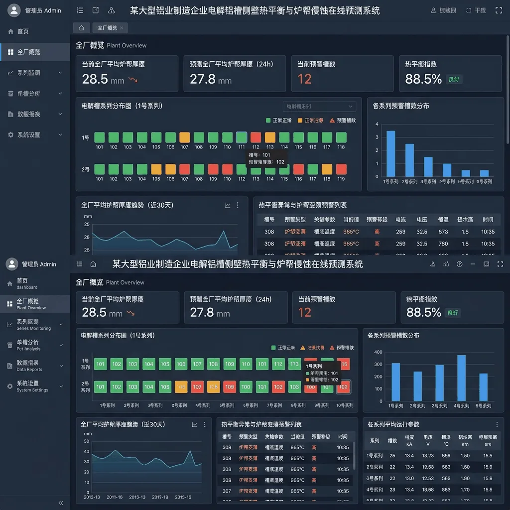 某大型铝业制造企业电解铝槽侧壁热平衡与炉帮侵蚀在线预测系统系统界面