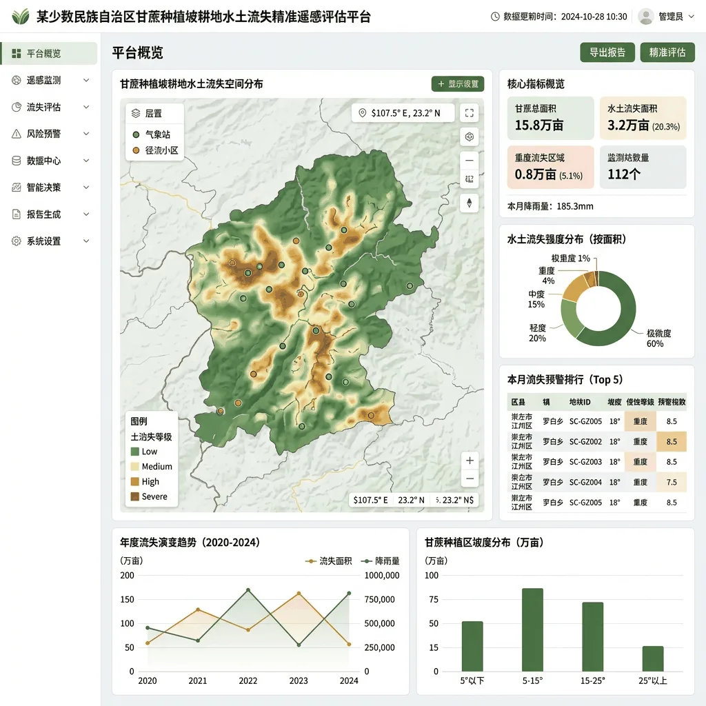 某少数民族自治区甘蔗种植坡耕地水土流失精准遥感评估平台