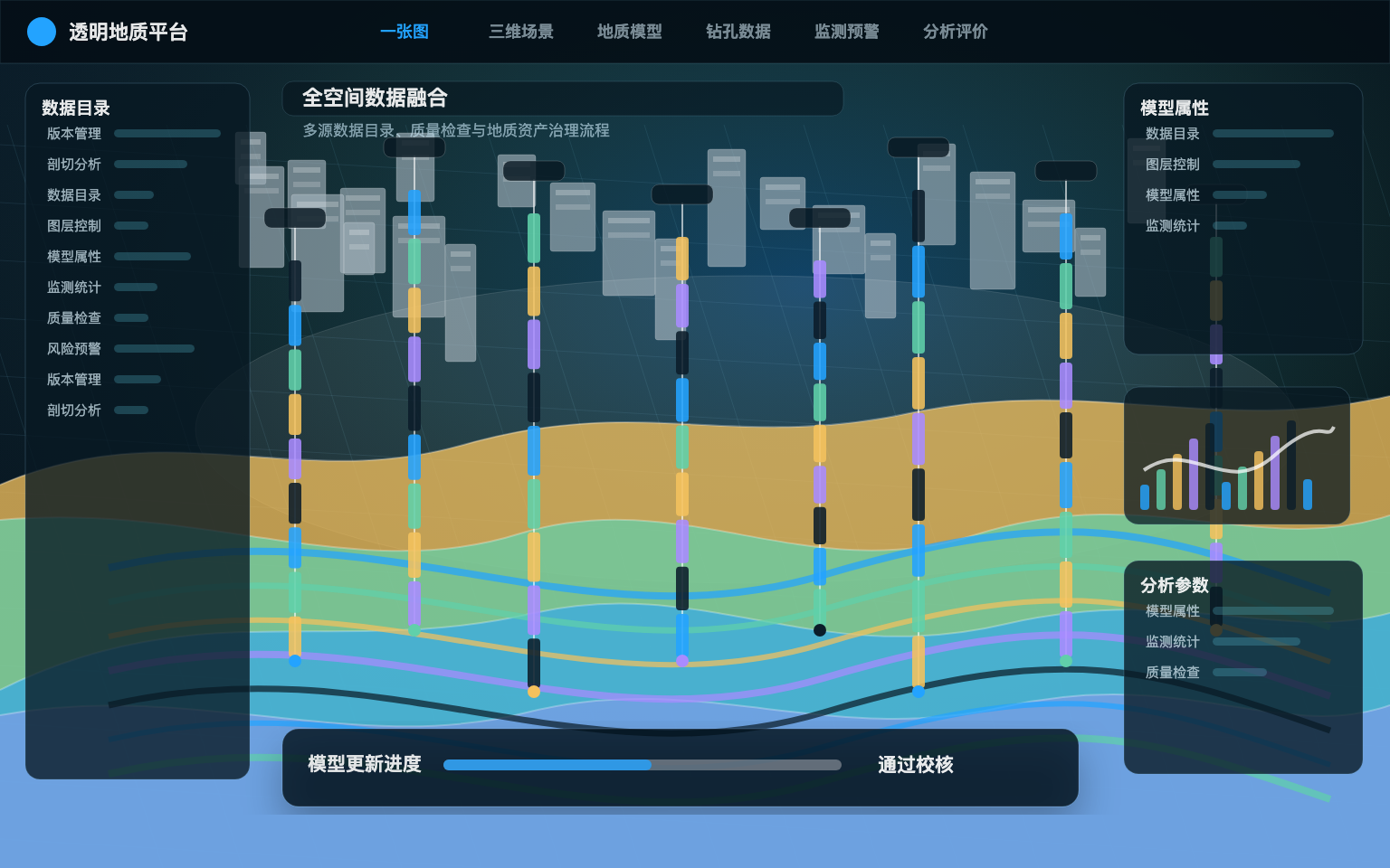 全空间数据融合产品图