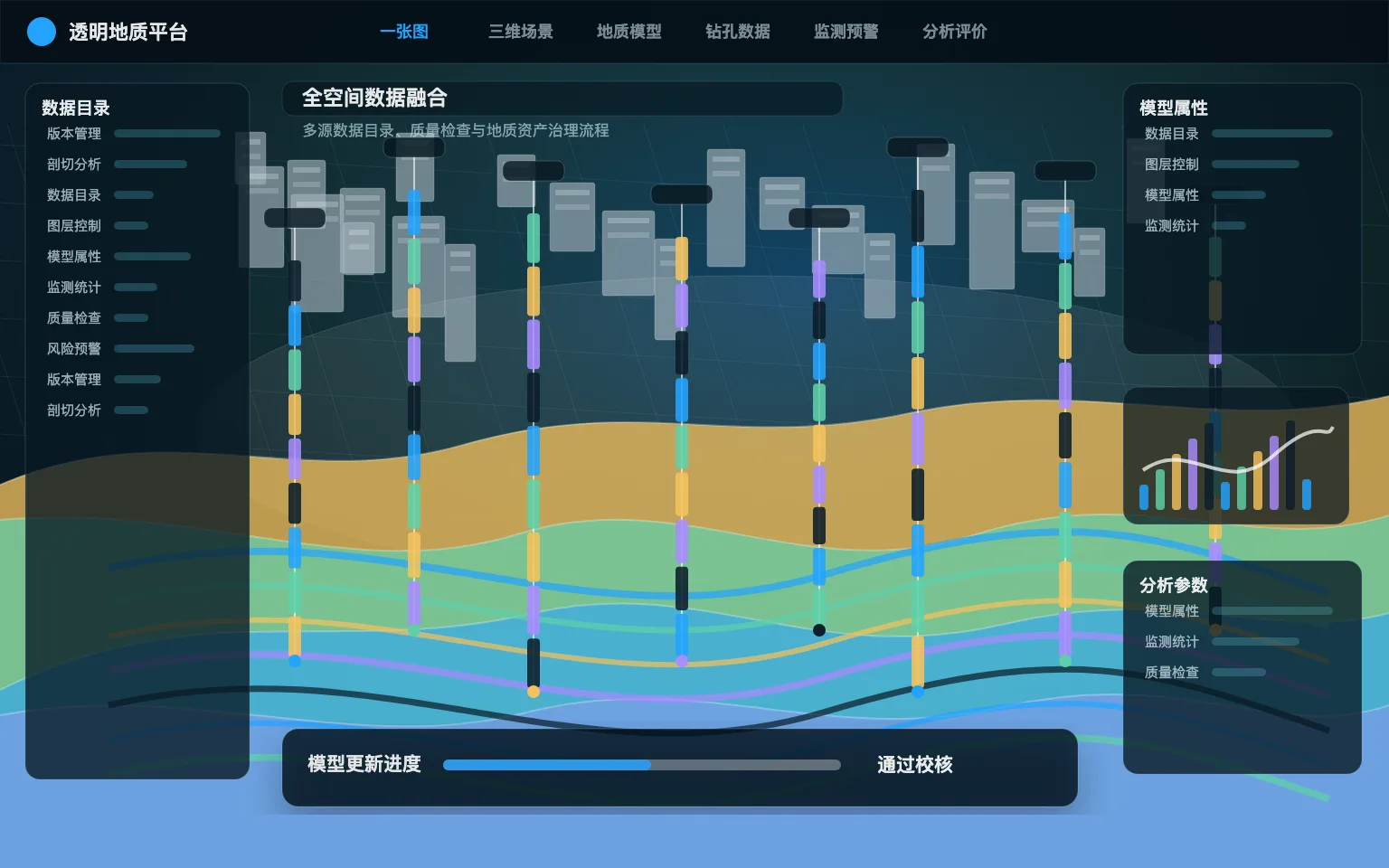 全空间数据融合产品图